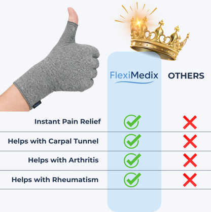 Fleximedix Compression Gloves - Instant Pain Relief during Daily Tasks