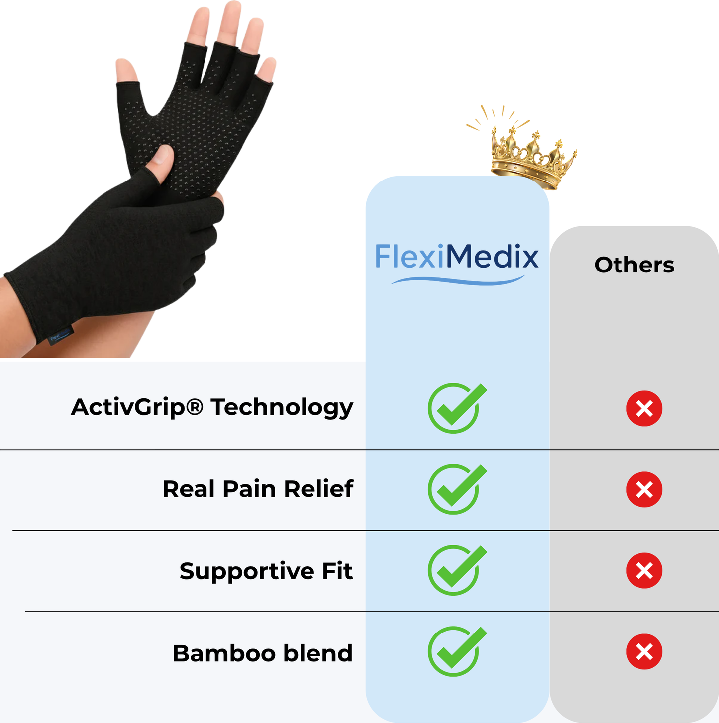 The Performance Glove